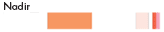 Nadir
